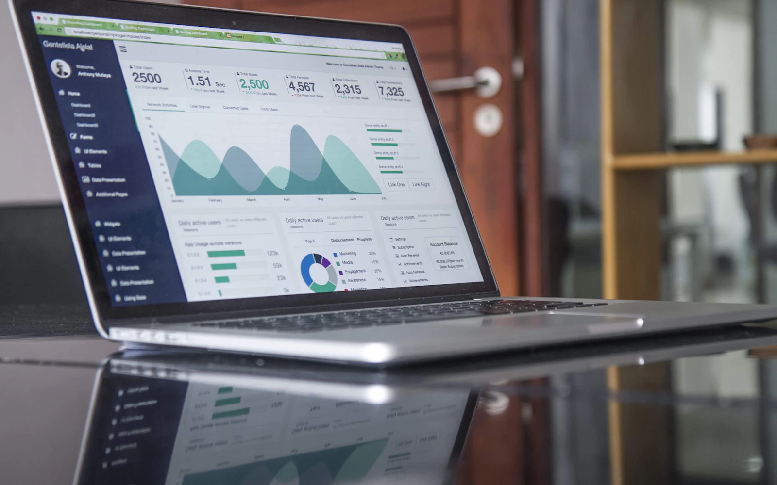 Marketing performance dashboard used for campaign decisions